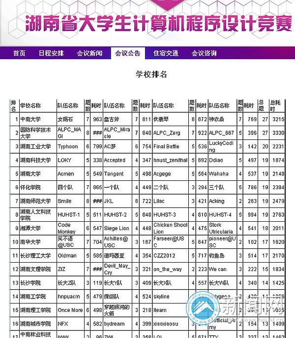 ϿƼѧ2012ʡڰ˽조ѧƾϲѼ