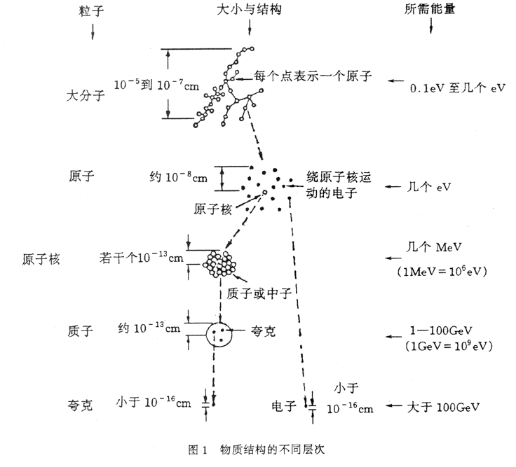 物理的深渊长图图片