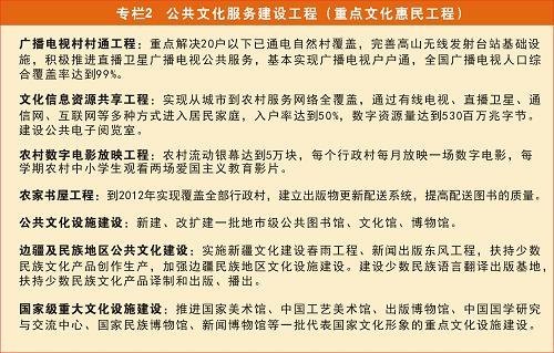 《国家“十二五”时期文化改革发展规划纲要》印发