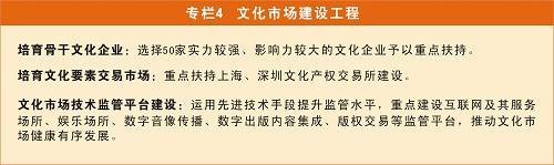 《国家“十二五”时期文化改革发展规划纲要》印发