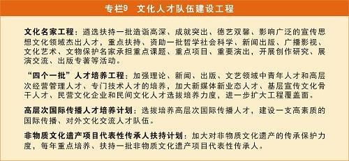 《国家“十二五”时期文化改革发展规划纲要》印发