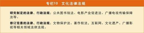 《国家“十二五”时期文化改革发展规划纲要》印发