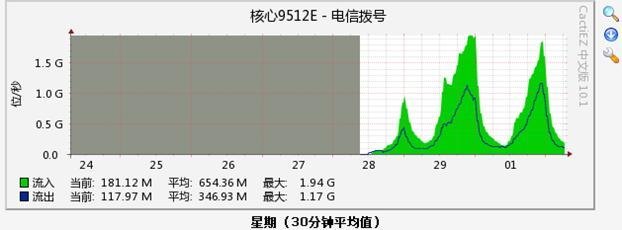 学校电信合作带宽顺利开通使用