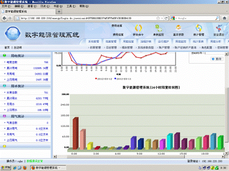 ѧУ������Դ���ϵͳ�Ե���Ŀͨ������