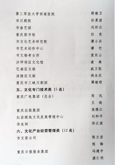 重庆工商大学三名教师获评市宣传文化“五个一批”和“巴渝新秀”人才
