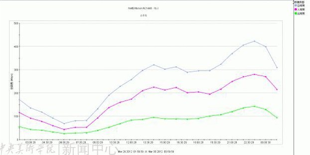 ��������ѧԺ�������ݹ���˳�����