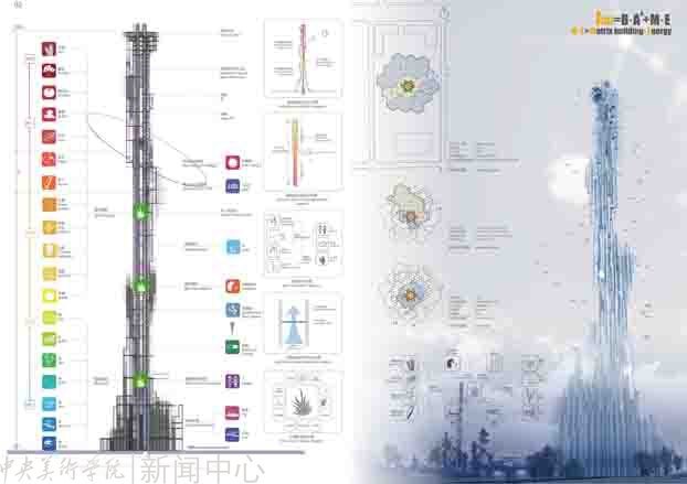 建筑学院师生囊括“城市立体农场全国高校建筑设计竞赛”多项大奖