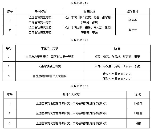 ϲ     ��--����ʦ����ѧ��ѧԺ�����Ӳμ�ȫ����ѧ�������Ϣϵͳ���ܴ����ٻ�Ѽ�