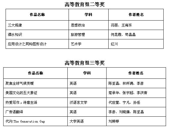 ϲ  ��--����ʦ����ѧ��ѧԺ��ʦϲ��2012������ʡ�����ý�������������