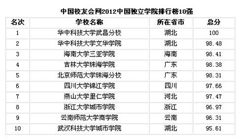 ����ʦ����ѧ��ѧԺ2012��ȴ��¼�