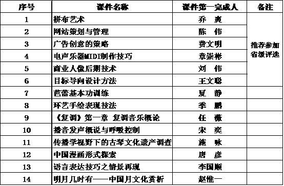 校级优秀多媒体教学课件评选暨省级申报遴选会召开