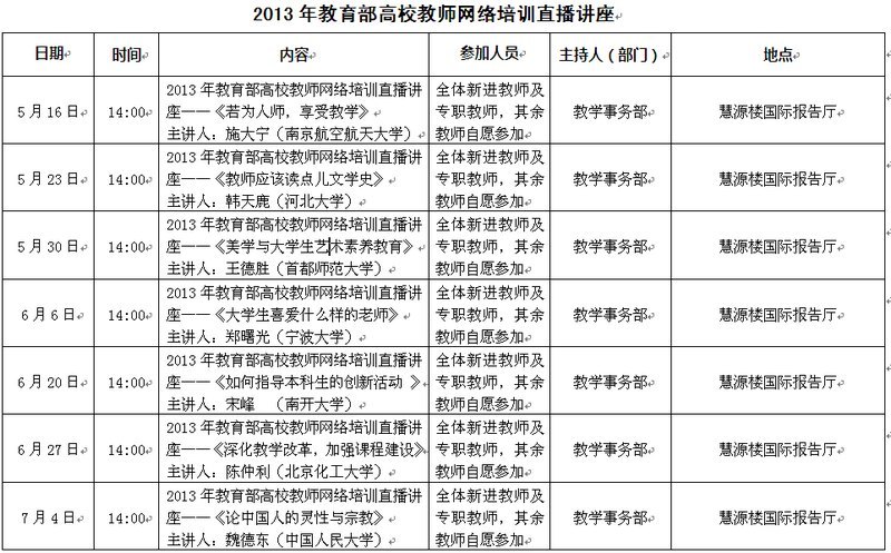 云南师范大学商学院组织教师观看教育部高校教师网络培训直播讲座