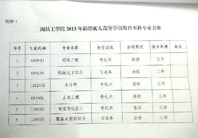 热烈祝贺南昌工学院继续教育学院成立