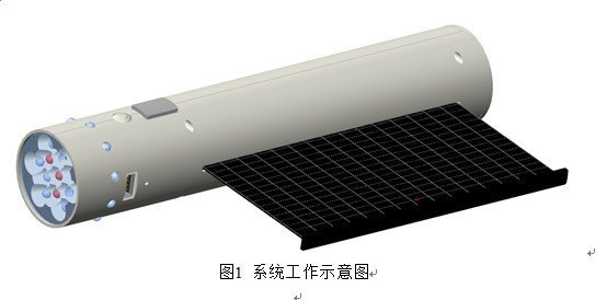 湖北工业大学学子晋级“第六届全国大学生节能减排社会实践与科技竞赛”全国终审决赛