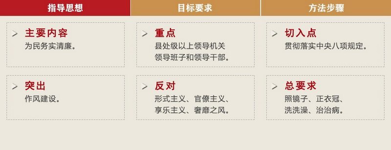 改进工作作风 密切联系群众