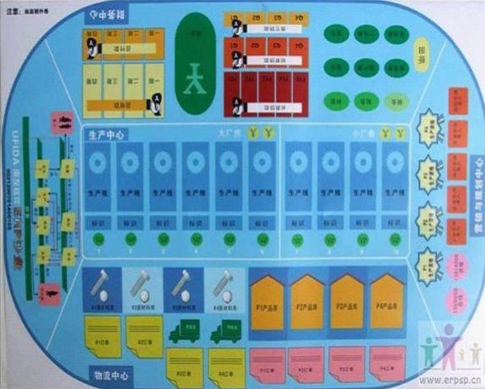 ùѧԺERPɳģʵҼͶʹ