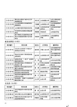 山东旅游职业学院课题喜获山东省社科联重点资助项目立项