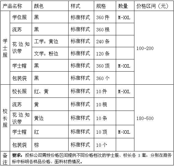 燕山大学里仁学院学士服采购项目招标公告
