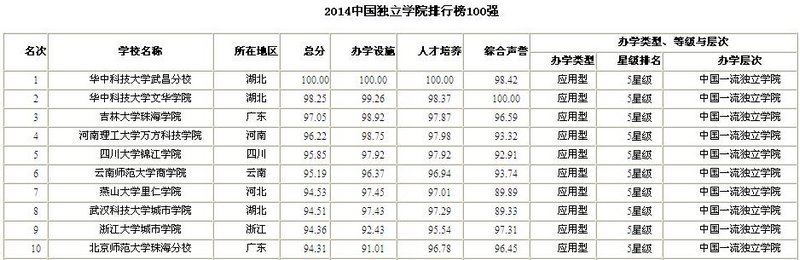 пƼѧĻѧԺٵ2014йѧԺǿаڶ