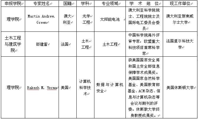 湖北工业大学获批三项“2014年世界著名科学家来鄂讲学计划”项目