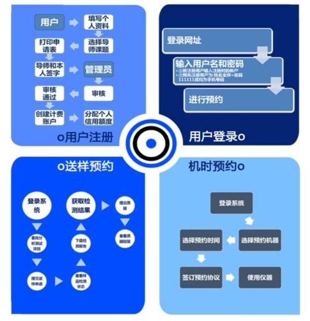 欢迎使用大型仪器设备共享平台