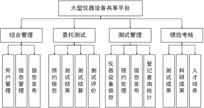欢迎使用大型仪器设备共享平台